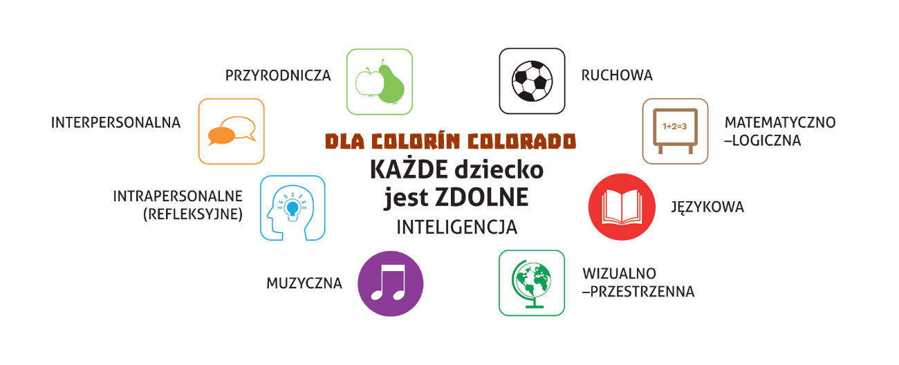 inteligencja wielora 1300x528